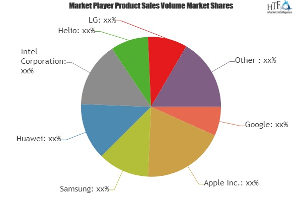 Machine Vision in Mobile Devices Market'