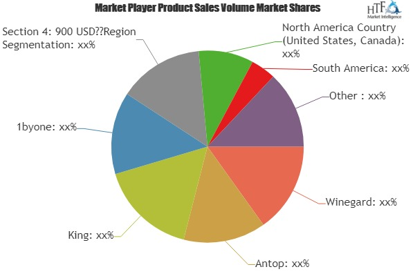 RV Antenna Market'