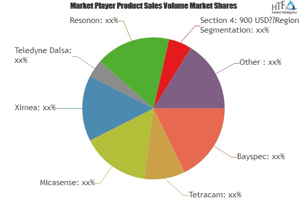 Imaging Technology for Precision Agriculture Market'