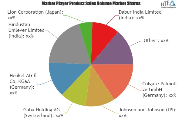 Desensitizing Toothpaste Market