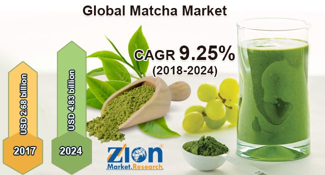 Matcha Market