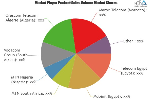 Telecommunication Market'