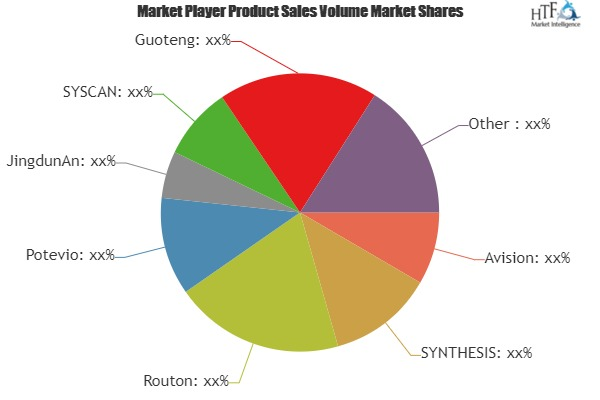 Id Card Reader Market