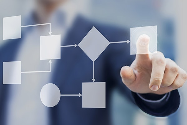Global Enterprise Compliance & Quality Management Ma