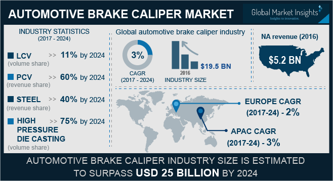 Automotive Brake Caliper Market'