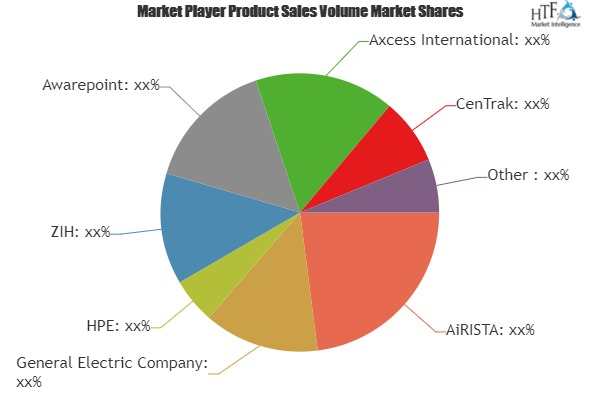 LBS in Healthcare Market