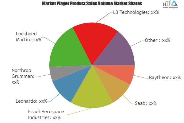 Military Airborne Radar Market'