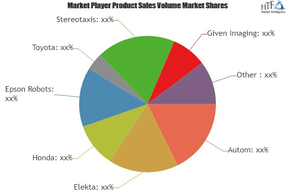 Robotics In Healthcare Market