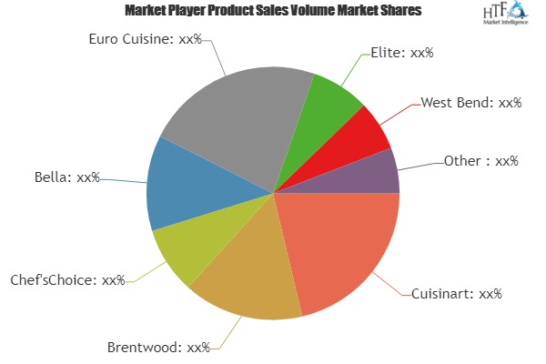 Popcorn &amp; Entertaining Electrics Market