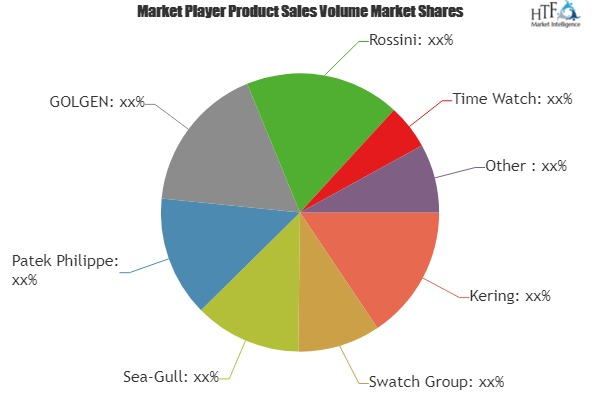 Women'S Watch Market