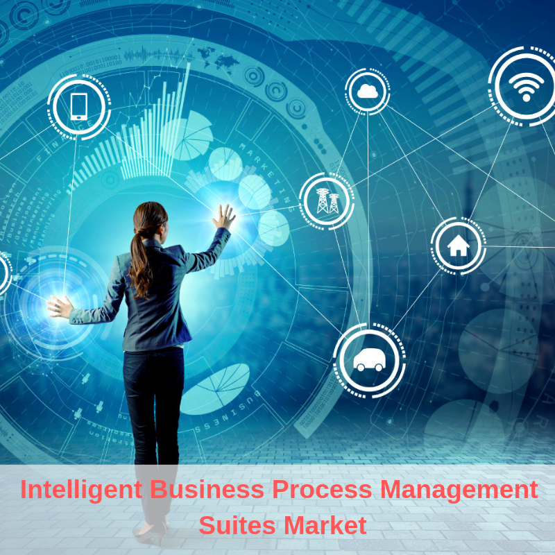 Intelligent Business Process Management Suites Market