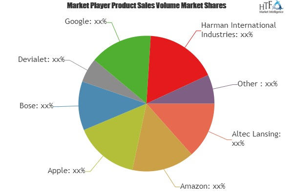 Smart and Networked Speaker Market