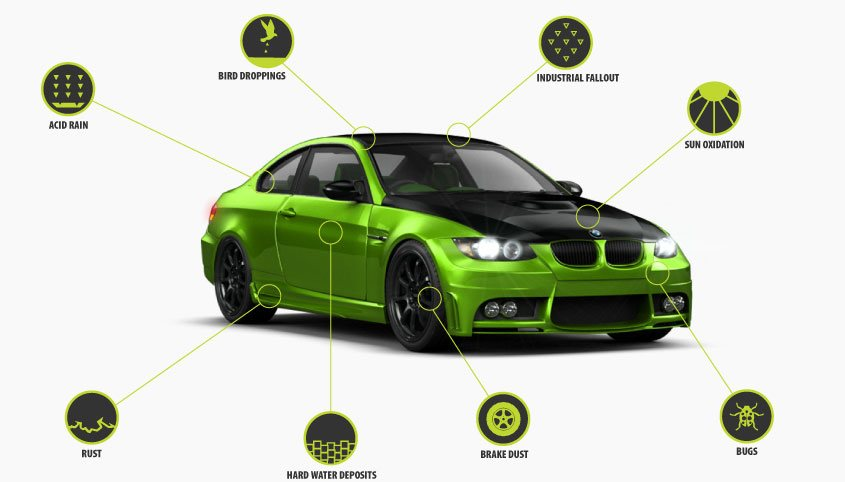 Cilajet Auto Paint-Sealant'