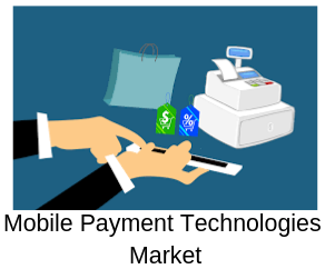 Comprehensive Expansion on Global Mobile Payment Technologie'