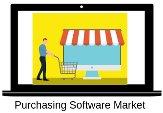 Phenomenal Report on Global Purchasing Software Market Forec'