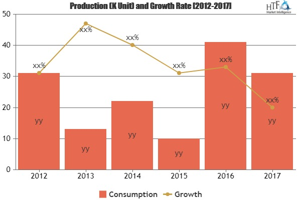 Military Land Vehicles Market Predicts Massive Growth by 202'