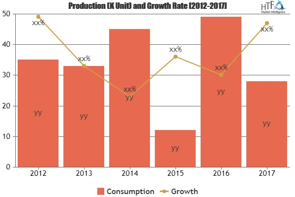 Point Reading Machine to redefine its Growth Path | Eyeing M