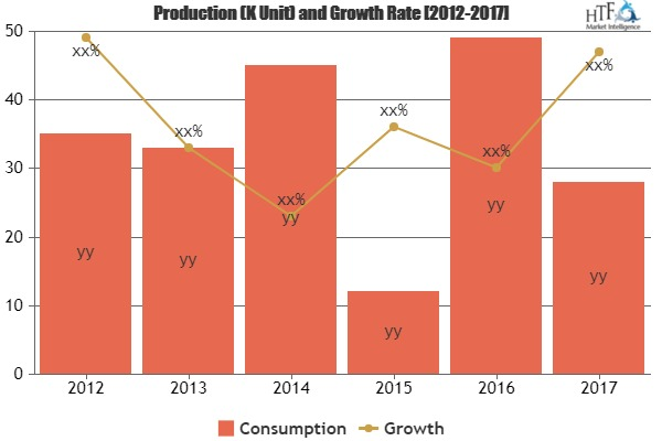 Point Reading Machine to redefine its Growth Path | Eyeing M'