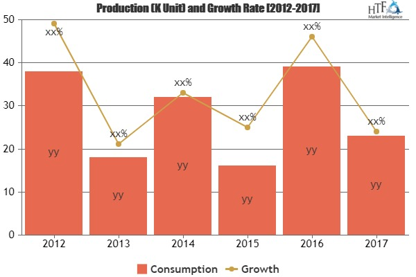 General and Administrative Outsourcing to redefine its Growt'