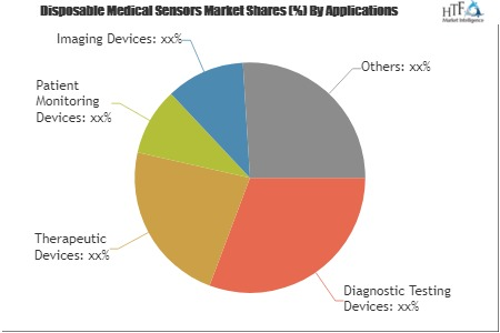 Disposable Medical Sensors