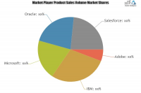 Lead Management Software Market is Booming Worldwide| Key Pl