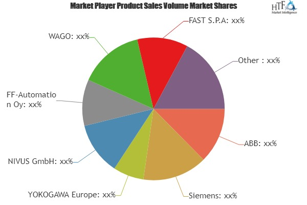 Supervisory Control and Data Acquisition Market Is Thriving'