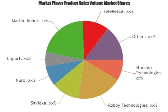 Autonomous Delivery Robots Market'