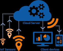 IoT Cloud Platform Market