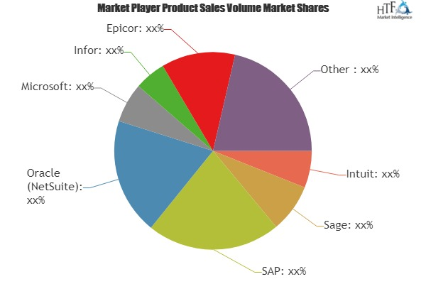 SMB &amp; SME Used Accounting Software Market
