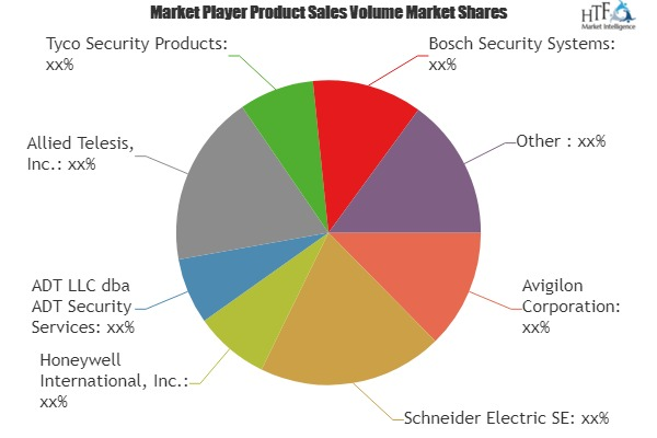 Healthcare Security Systems Market'
