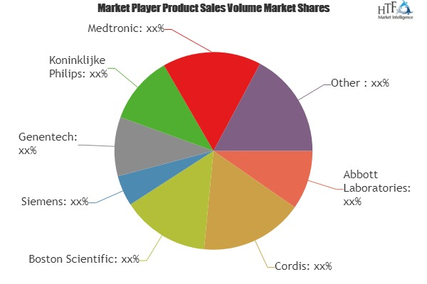 Stroke Diagnostics and Therapeutics Market'