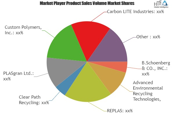 Plastic Waste Management Services Market'