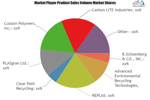 Plastic Waste Management Services Market