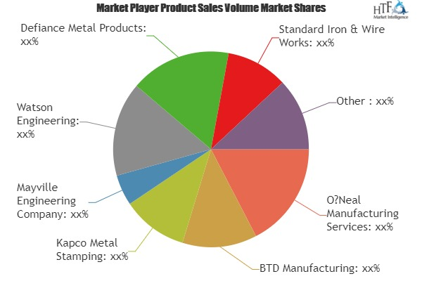 Structural Steel Fabrication Market