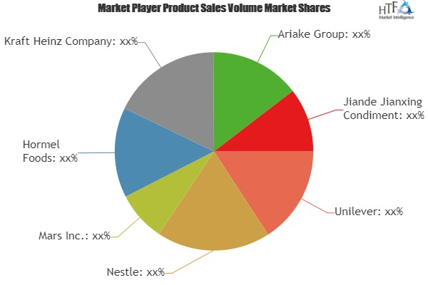 Bouillon Cubes Market