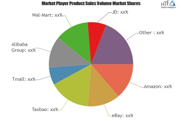 Automotive E-Commerce Market