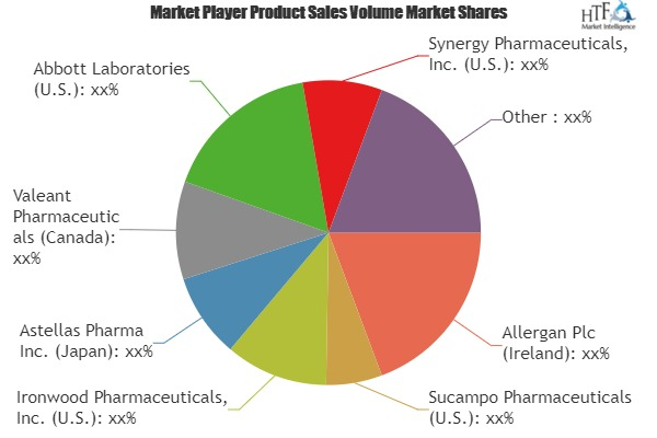 IBS Treatment Market'