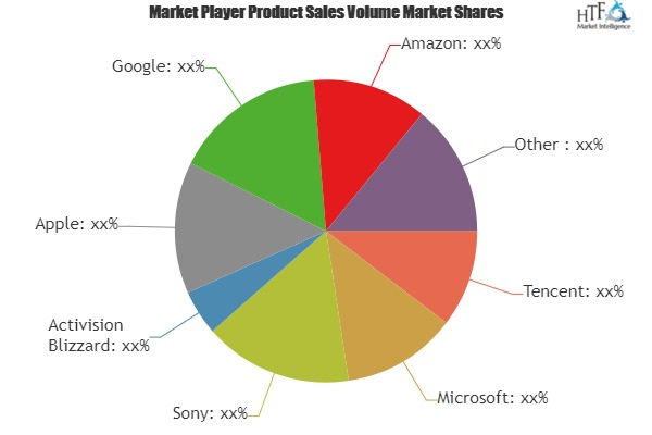 Digital Content Unit Market'