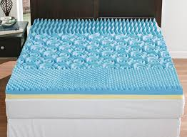 Gel Mattresses Market'