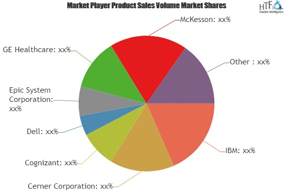 Healthcare Big Data Analytics Market