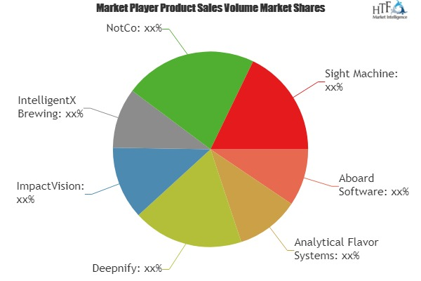 Artificial Intelligence (AI) in Food and Beverage Market