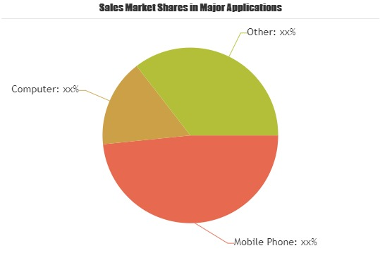 Wireless Chipsets for Mobile Devices Market