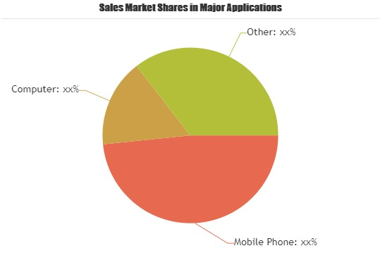 Wireless Chipsets for Mobile Devices Market'