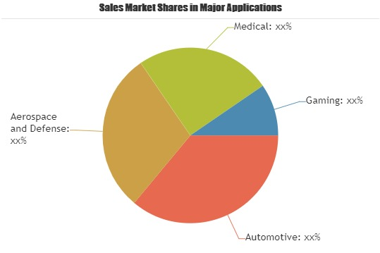 AR in Enterprise Market'