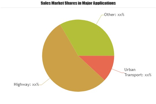 Smart Highways Market