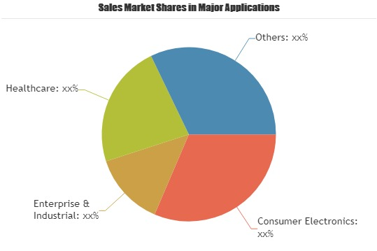 Wearable AI Assistants Market'