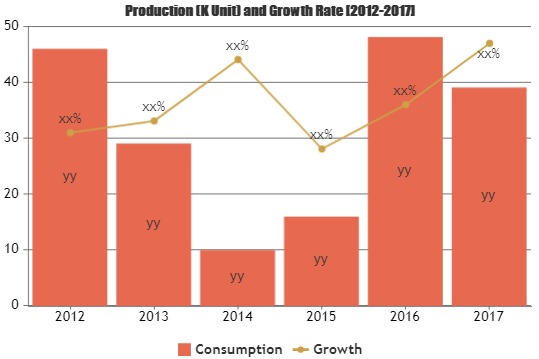 Women Sportswear Market'