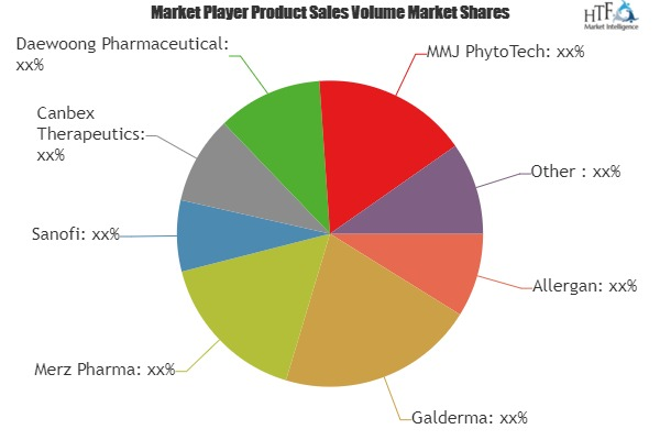 Anti-aging Drugs Market