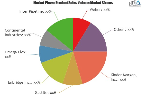 Natural Gas Pipeline System Market'