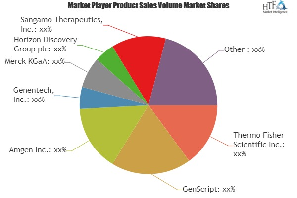 Genetic Engineering Market